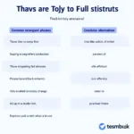 Examples of redundant phrases in IELTS Writing Task 1