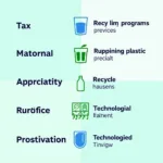 Comprehensive strategy combining taxation with environmental initiatives