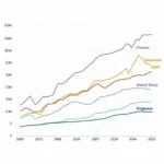 Historical sales data showing trends in different beauty product categories from 2000 to 2023