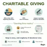 Understanding charitable giving in personal finance