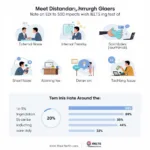 Common distractions during IELTS listening test and their impact on performance