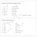 Example sentences demonstrating effective comparison language in IELTS Task 1
