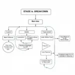 Understanding Complex Academic Text Structures in IELTS