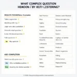 Complex Question Types in IELTS Listening Test