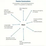 Advanced Passive Structures in IELTS Writing