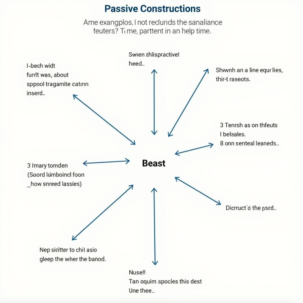 Advanced Passive Structures in IELTS Writing