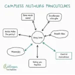Advanced sentence structures for IELTS Writing Task 2