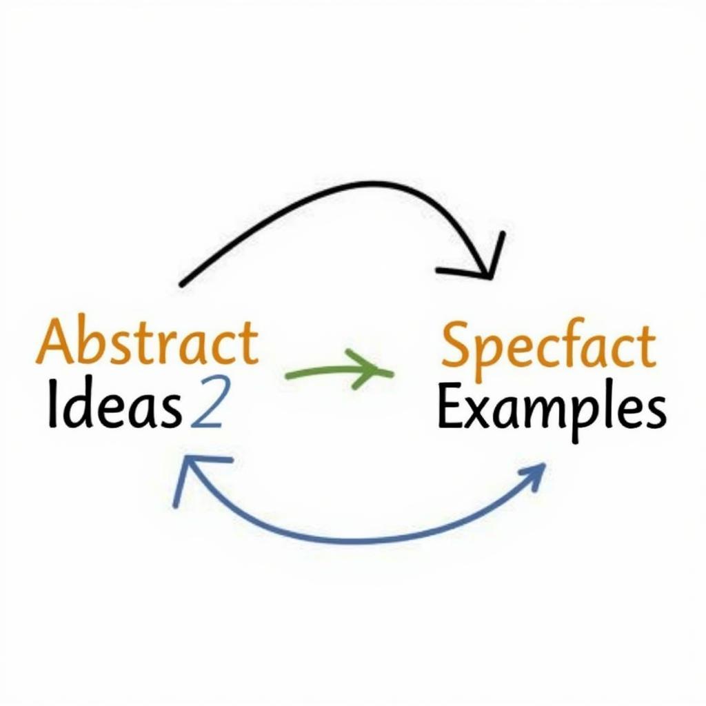 Transforming Abstract Concepts into Concrete Examples for IELTS