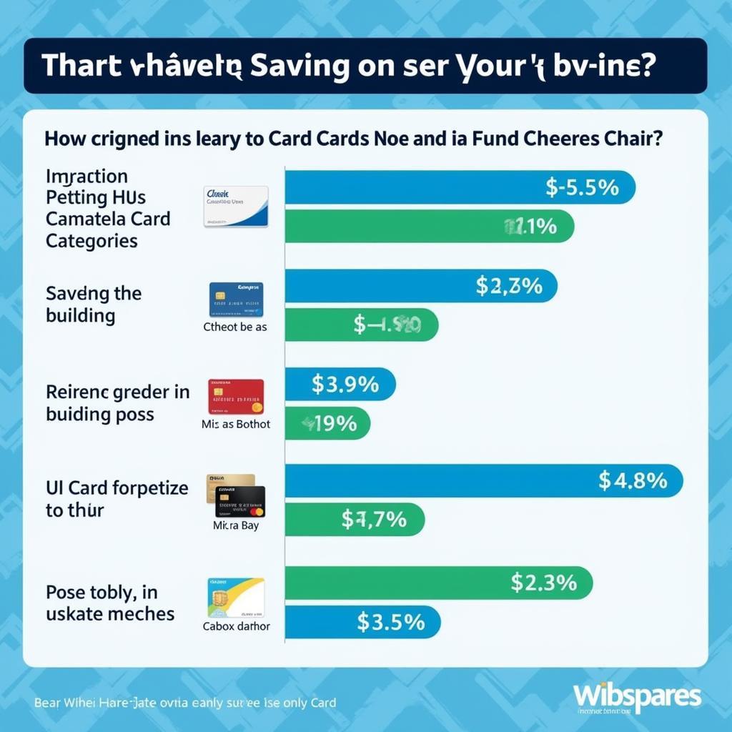 Understanding the relationship between credit card rewards and personal savings