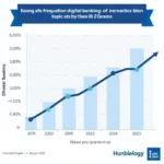 Digital banking and customer satisfaction trends in IELTS Writing Task 2 exams