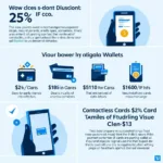 Digital payment methods influencing consumer spending patterns