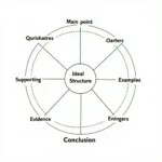 Strong Argument Structure for IELTS Writing Task 2
