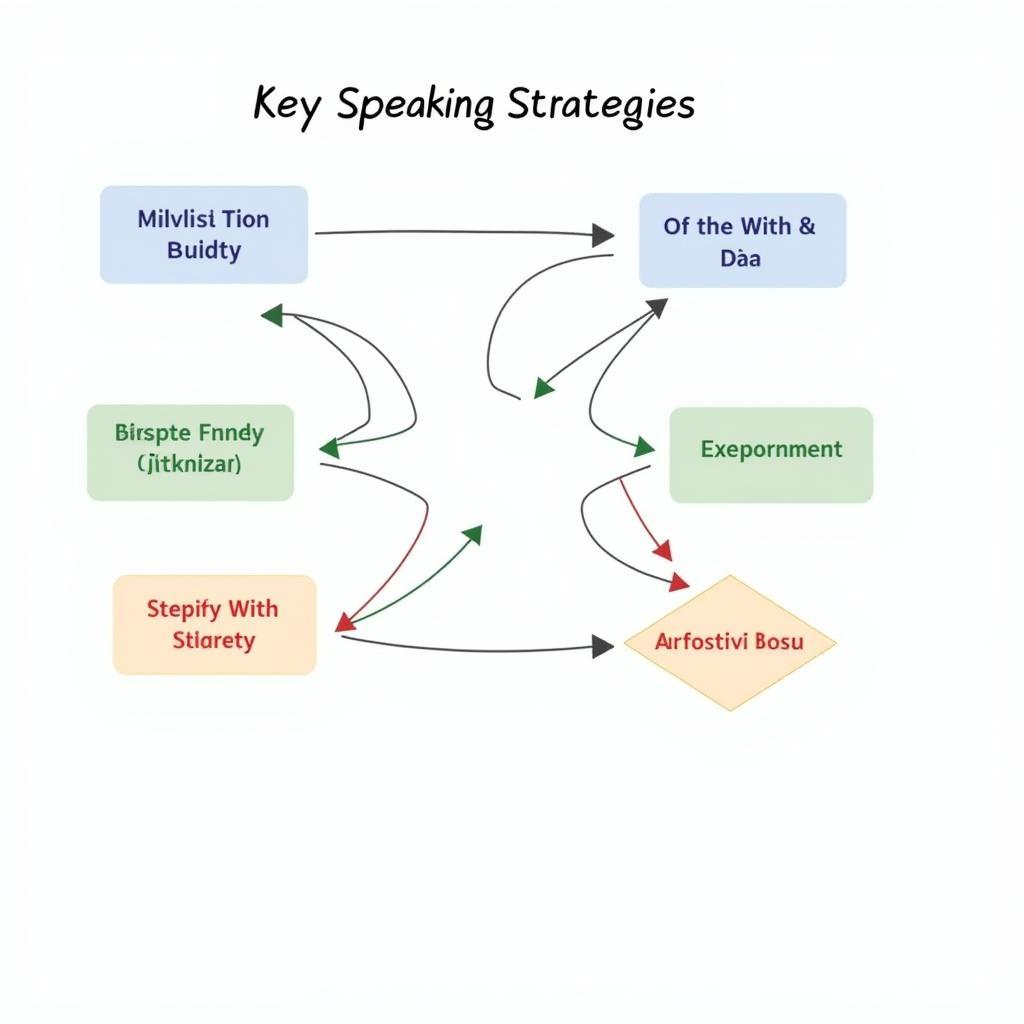 Effective IELTS speaking strategies for discussing demographics