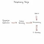 Essential techniques for effective paraphrasing in academic writing
