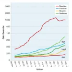 Electricity Generation Comparison Chart Three Countries 2000-2023