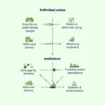 Combined Approach to Environmental Protection