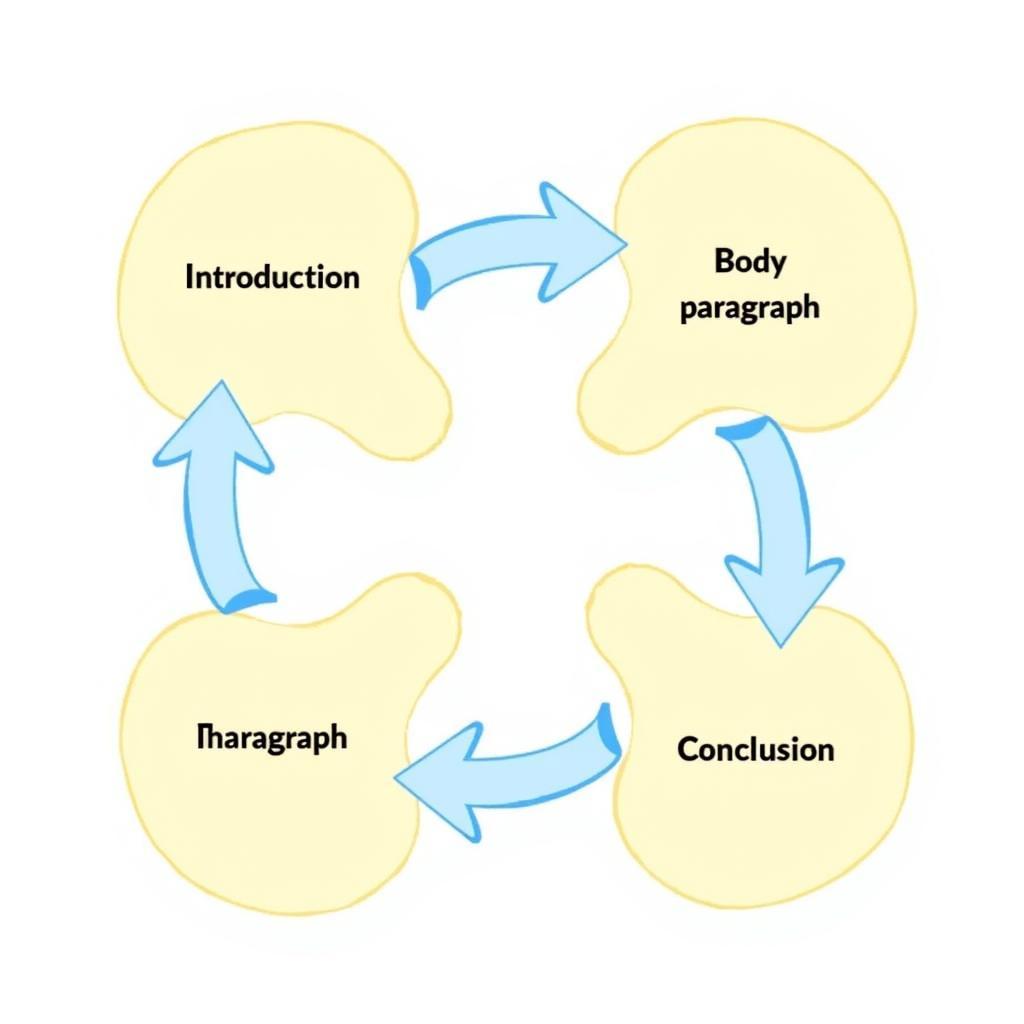 Essential Elements of IELTS Essay Structure and Coherence