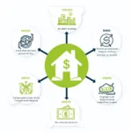 Comparison of different investment strategies for financial security