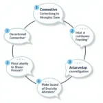 IELTS Speaking Assessment Showing Fluency and Coherence Markers