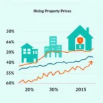 Impact of Foreign Investment on Local Real Estate Prices