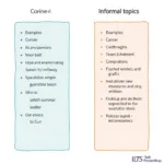 Formal and informal topics comparison in IELTS Speaking