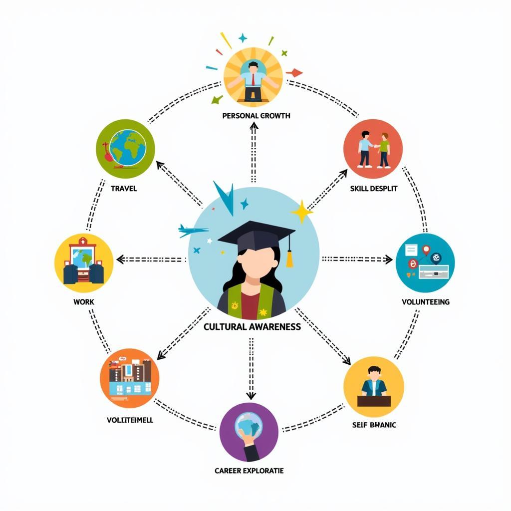 Gap year benefits for young people in education and career