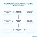 Natural usage of gerunds in IELTS writing examples