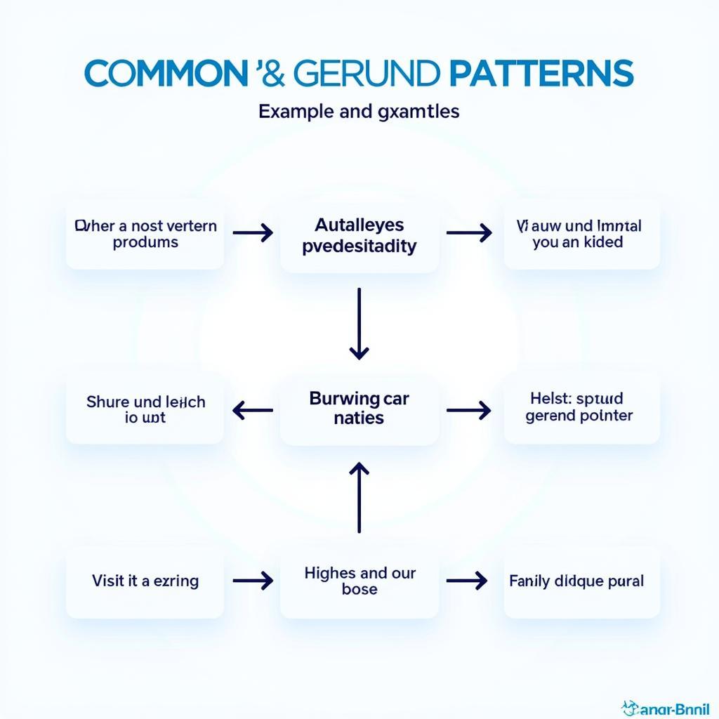 Natural usage of gerunds in IELTS writing examples