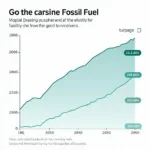 Global fossil fuel consumption trends and reduction targets 2000-2050