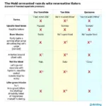 Essential Grammar Structures for IELTS Writing Task 1 Comparisons