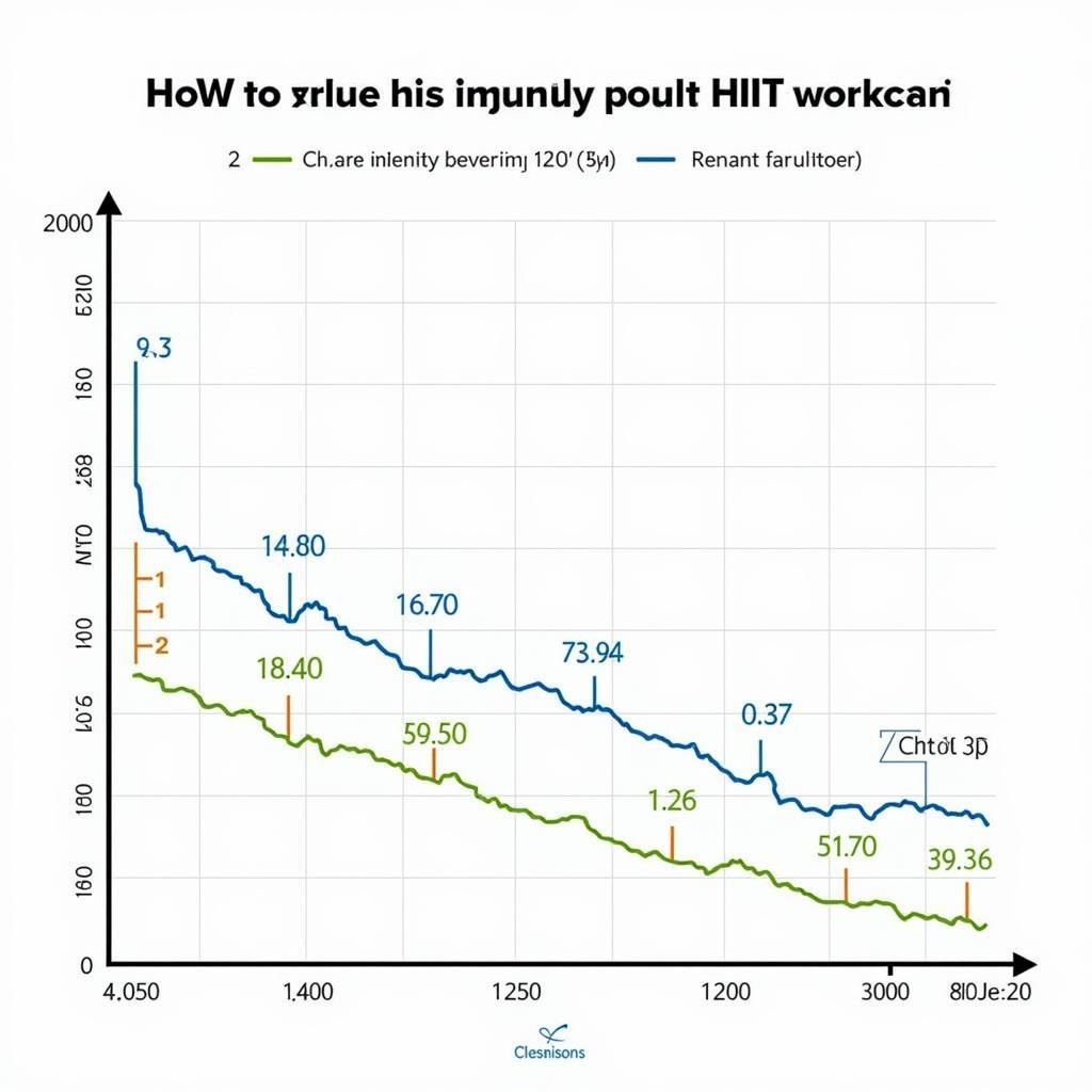 Visual representation of HIIT workout intensity levels and intervals