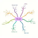 Mind mapping technique for organizing IELTS Task 2 ideas