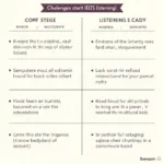 Common challenges in recognizing repeated ideas