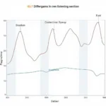 IELTS Listening Test Speaking Speed Variations