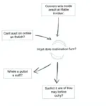 IELTS multi-part question breakdown showing different components