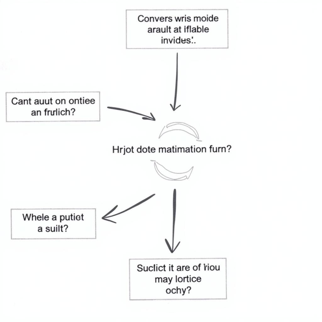 IELTS multi-part question breakdown showing different components