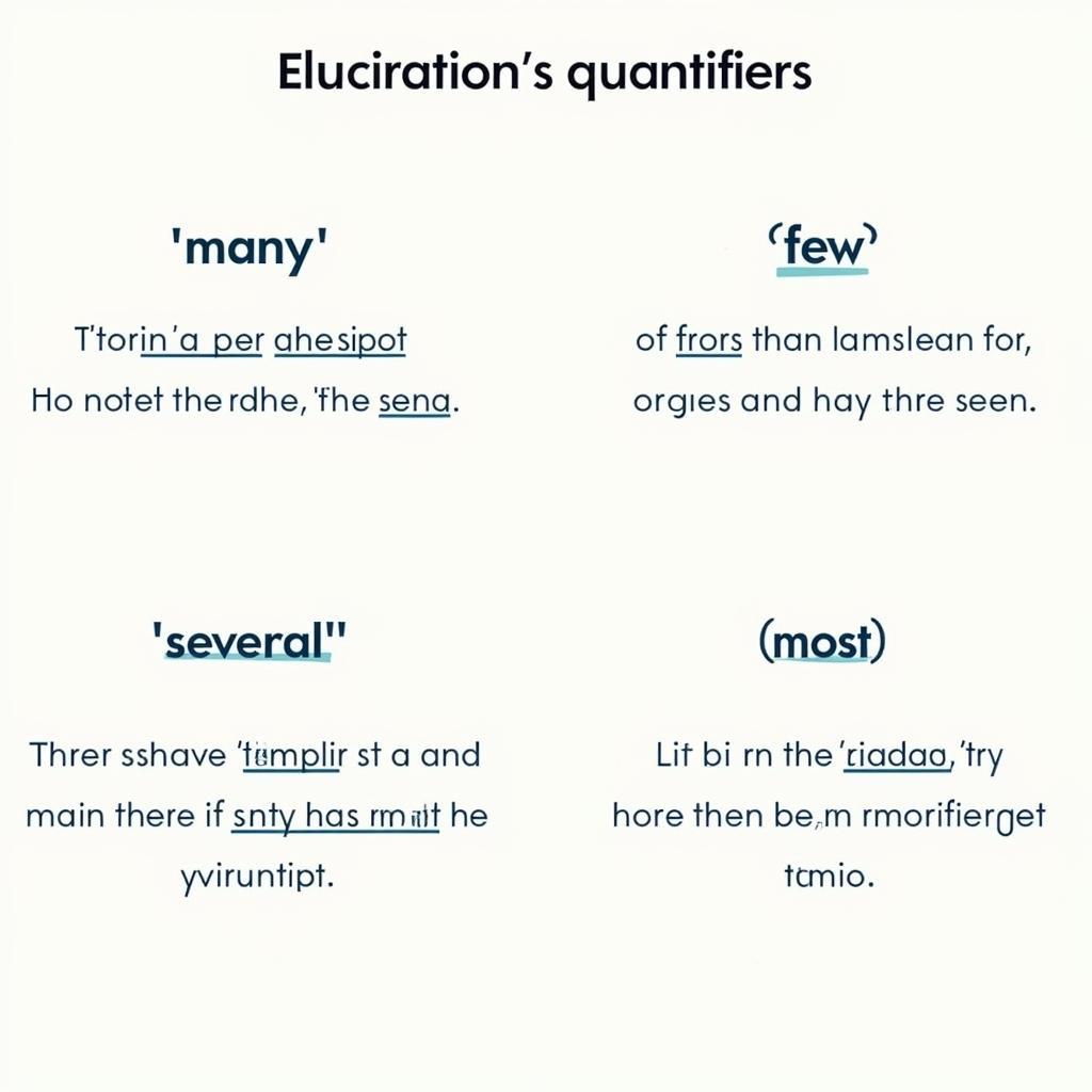 Common quantifiers used in IELTS Writing Task