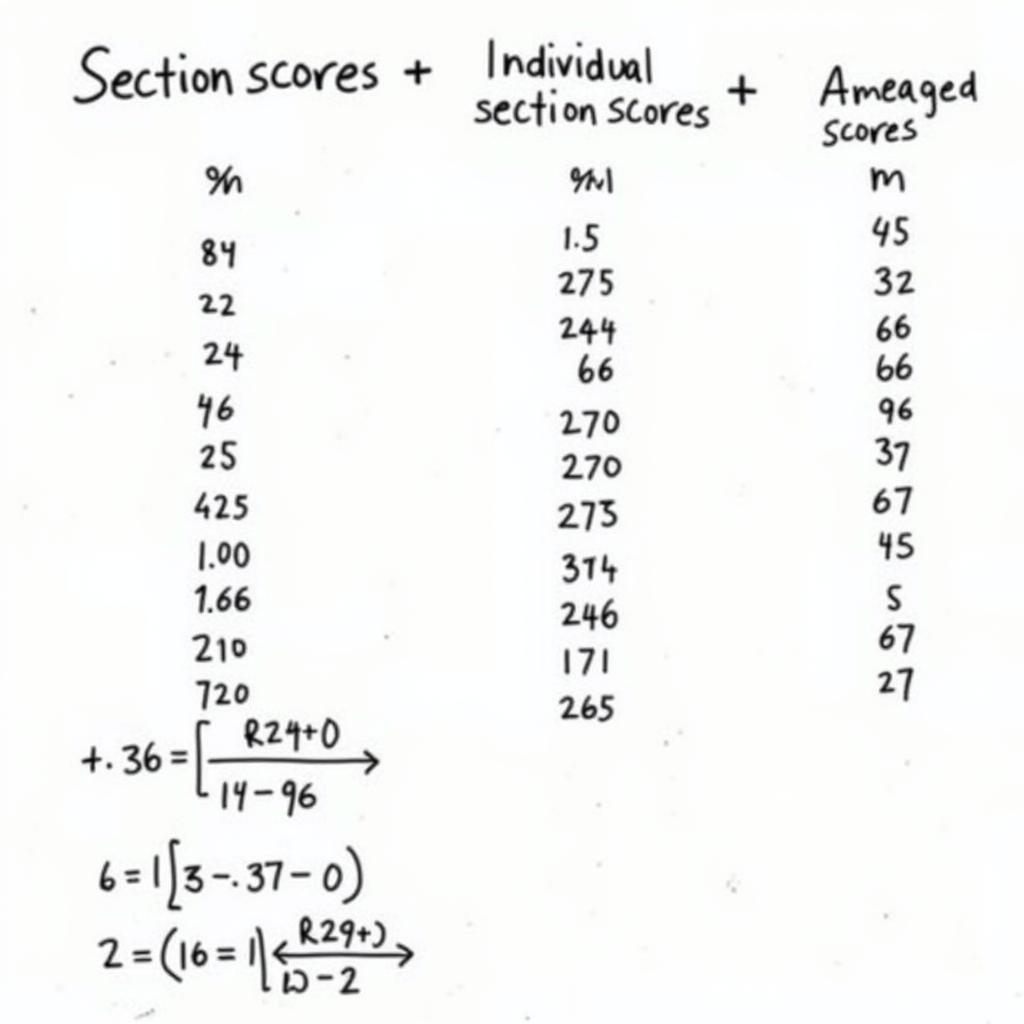 IELTS Score Calculation Method with Sample Results