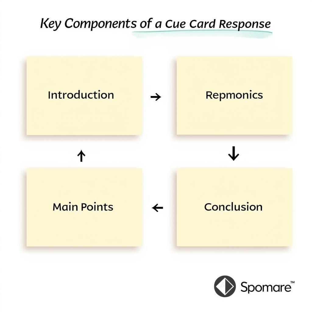 IELTS Speaking Part 2 Sample Response Structure
