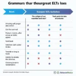 Essential Grammar Requirements for IELTS Writing Task 2
