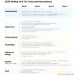 IELTS Writing Band Score Descriptors and Requirements