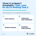 IELTS Writing Task 2 Band 7 Score Requirements Chart
