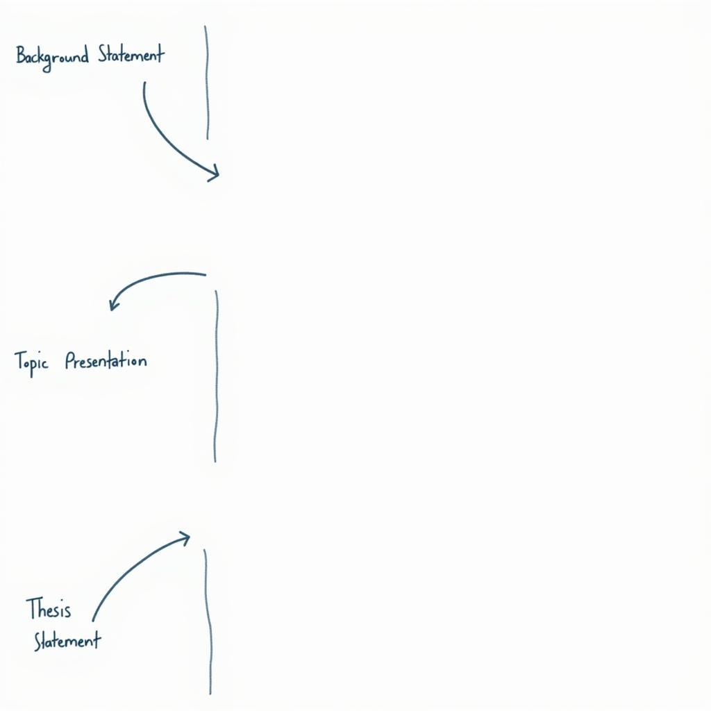 IELTS Writing Task 2 Introduction Structure and Components