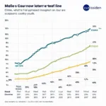 Rising juvenile crime rates across different countries over past decade