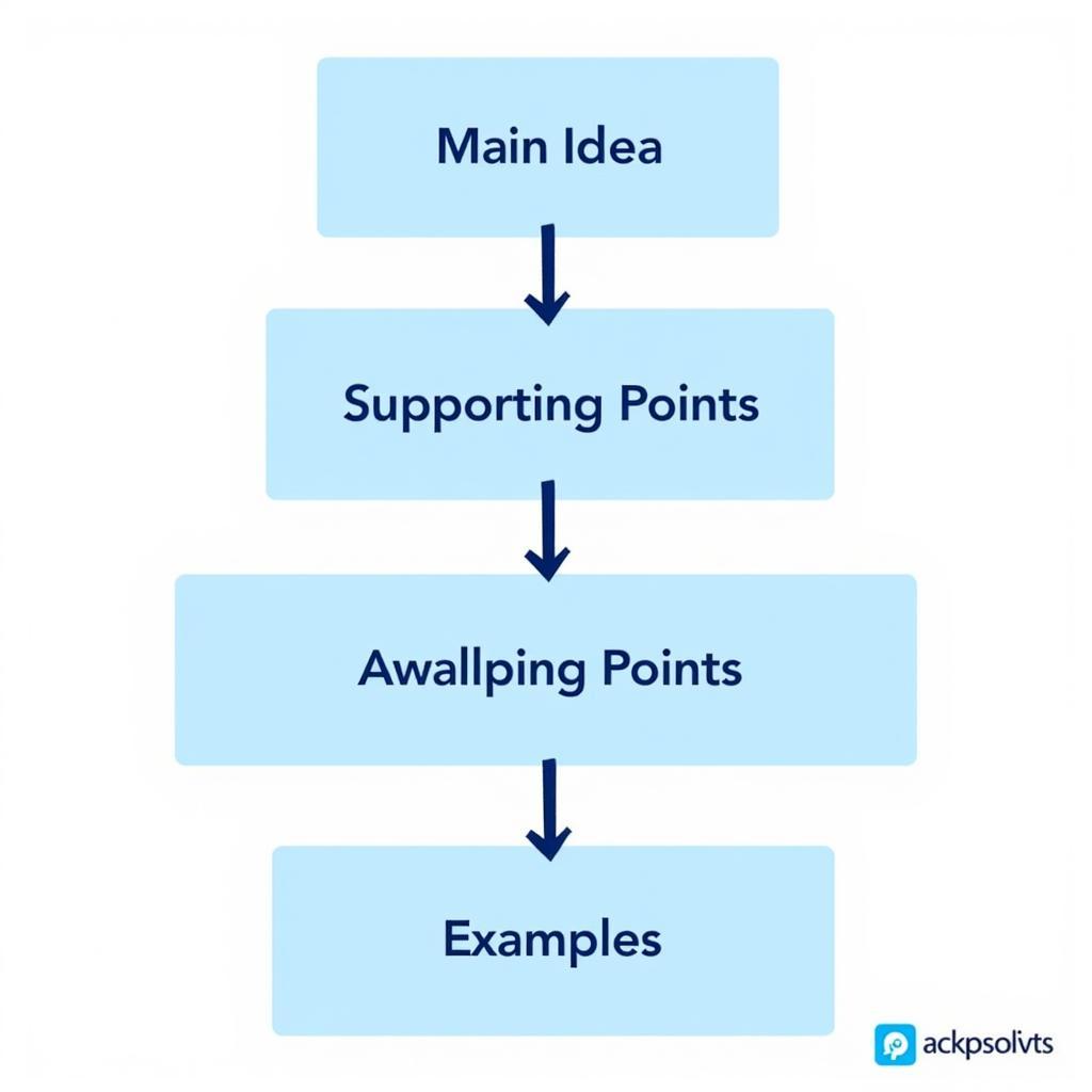 Master the art of structuring IELTS answers with clear organization and flow