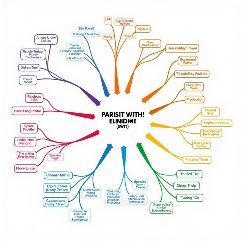 Mind Mapping Technique for Enhanced Information Retention in IELTS