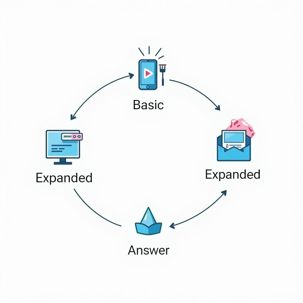 Natural answer expansion techniques for better IELTS scores