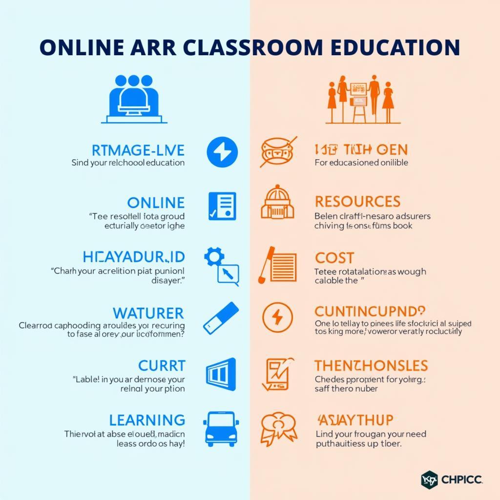Comparison chart of online vs classroom education