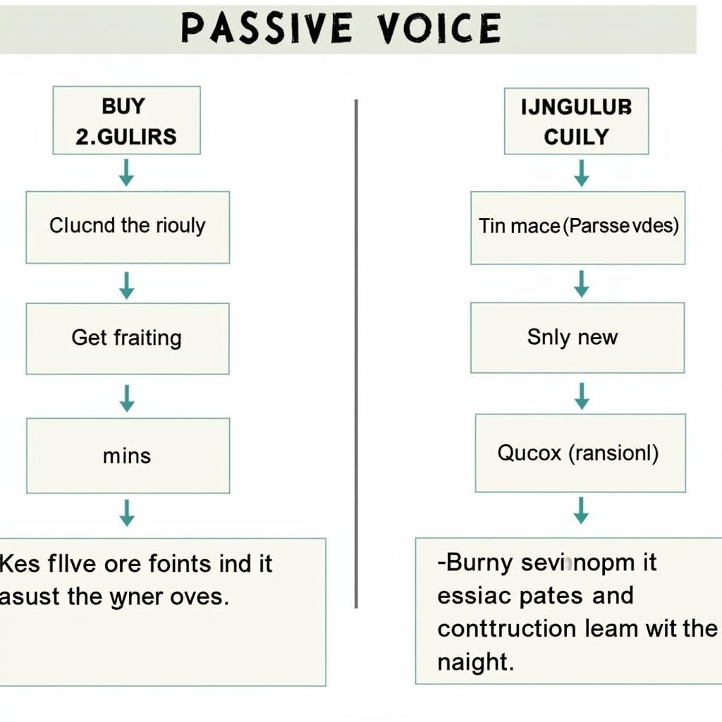 Effective Use of Passive Voice in Academic Descriptions