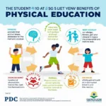 Physical education benefits for student development